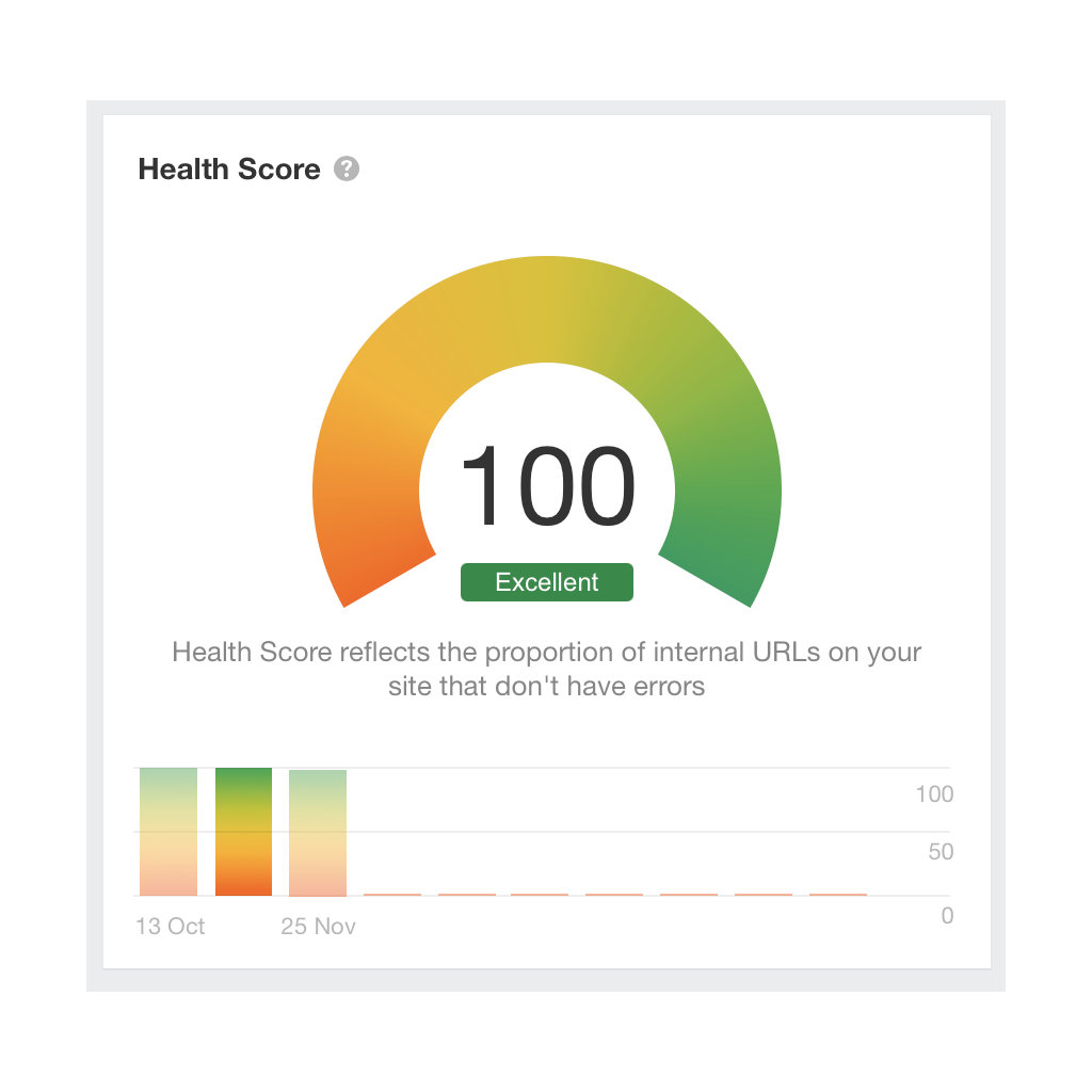 Health Score Ahrefs